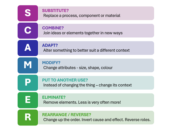 An image showing a breakdown of the SCAMPER framework