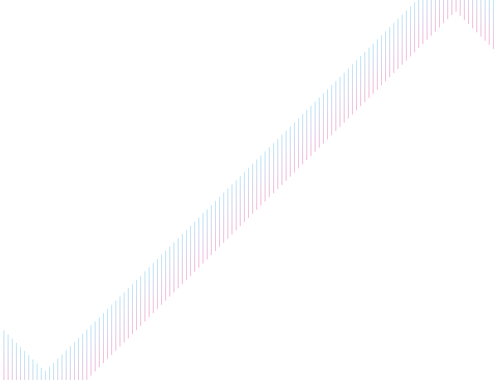Line made from blue and purple dashes